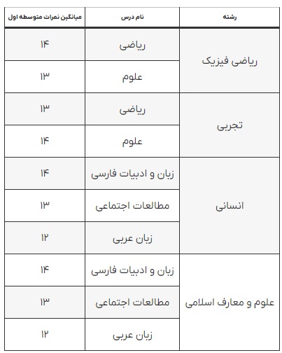 دبیرستان شایستگان