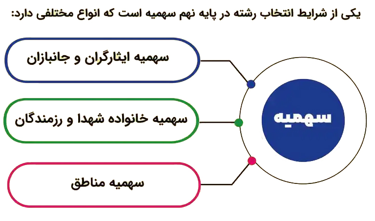 دبیرستان شایستگان