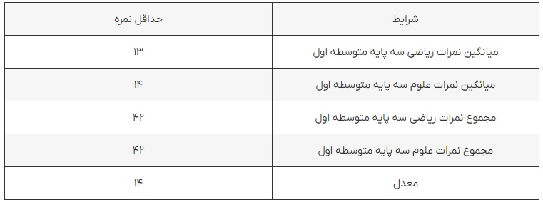 دبیرستان شایستگان