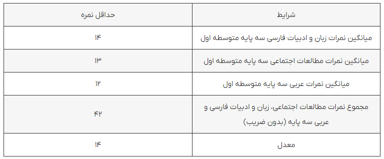 دبیرستان شایستگان