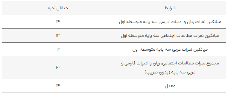 دبیرستان شایستگان