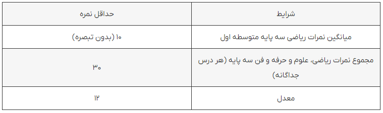 دبیرستان شایستگان
