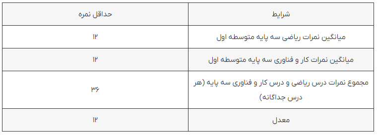 دبیرستان شایستگان
