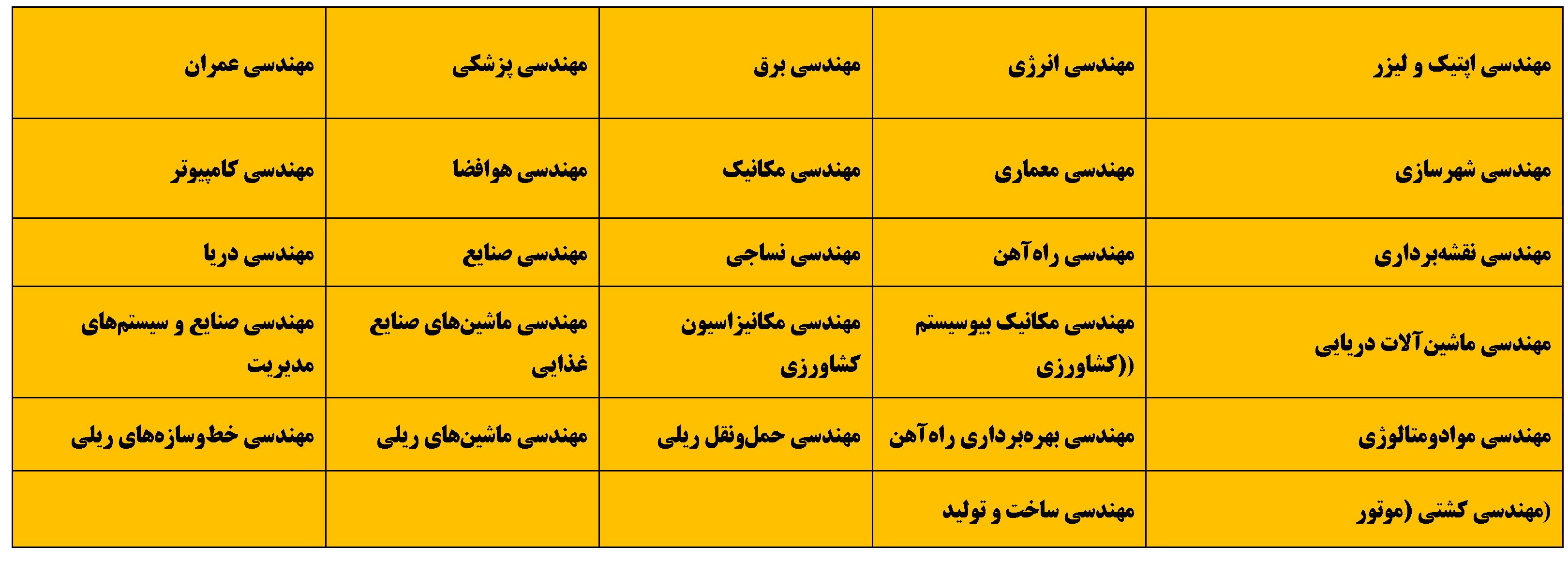 دبیرستان شایستگان