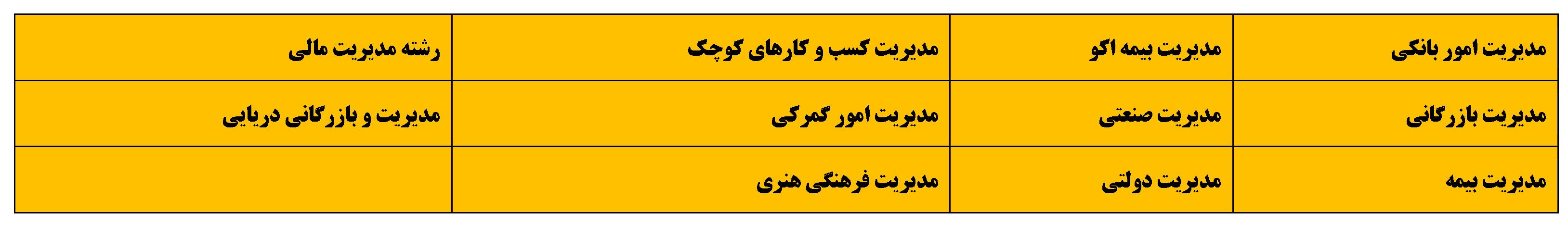 دبیرستان شایستگان