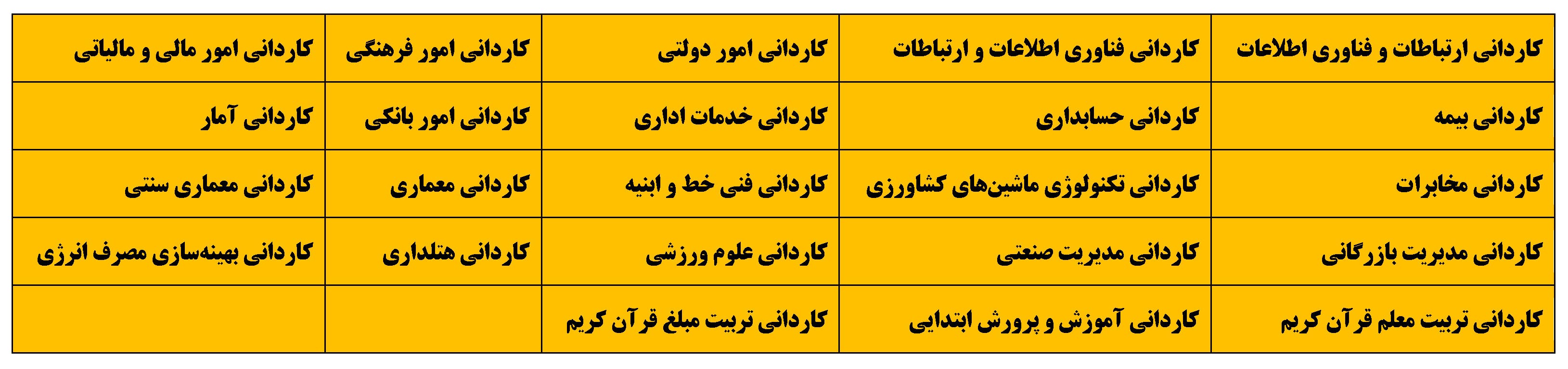 دبیرستان شایستگان