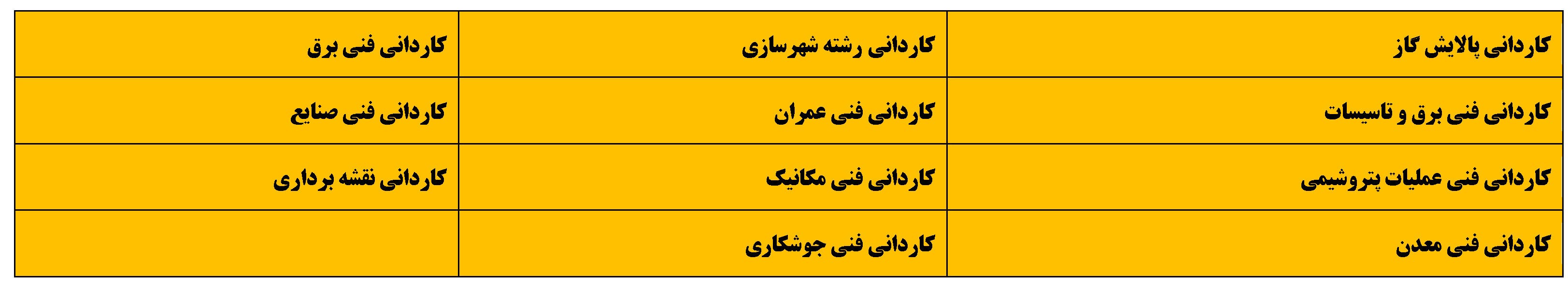 دبیرستان شایستگان