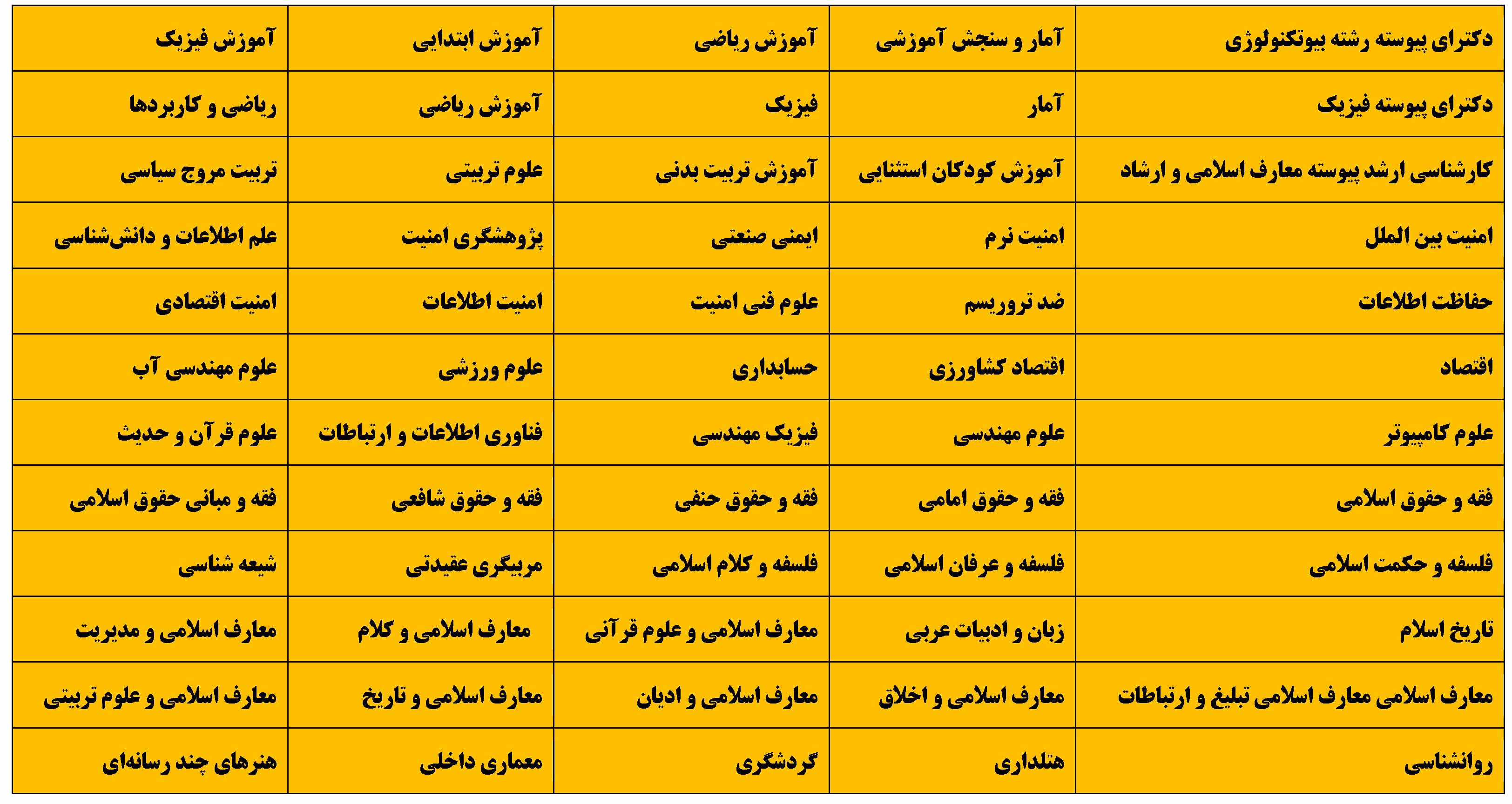 دبیرستان شایستگان
