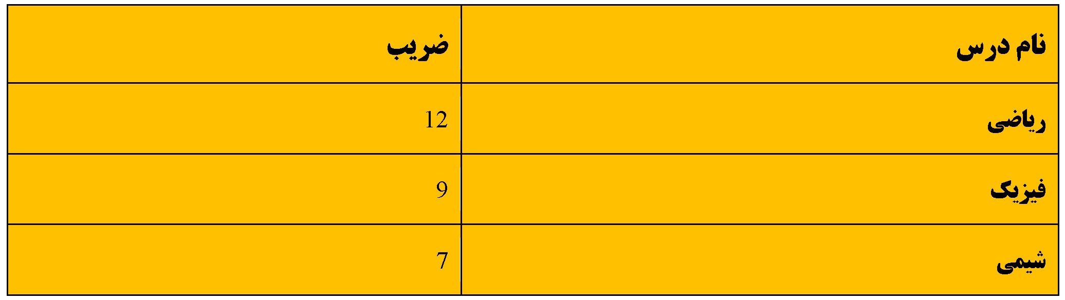 دبیرستان شایستگان