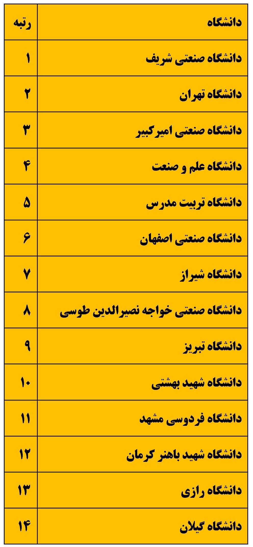 دبیرستان شایستگان