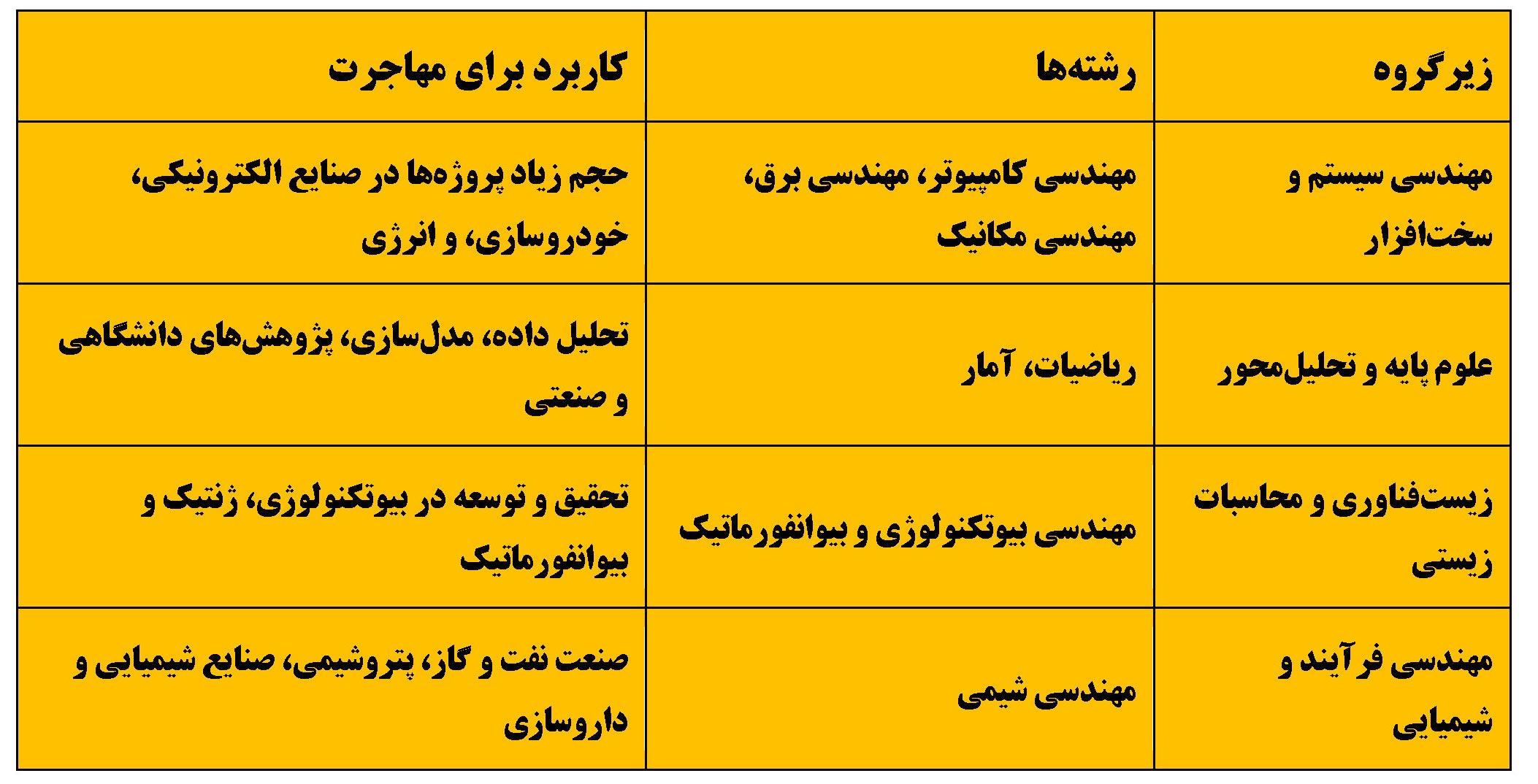 دبیرستان شایستگان