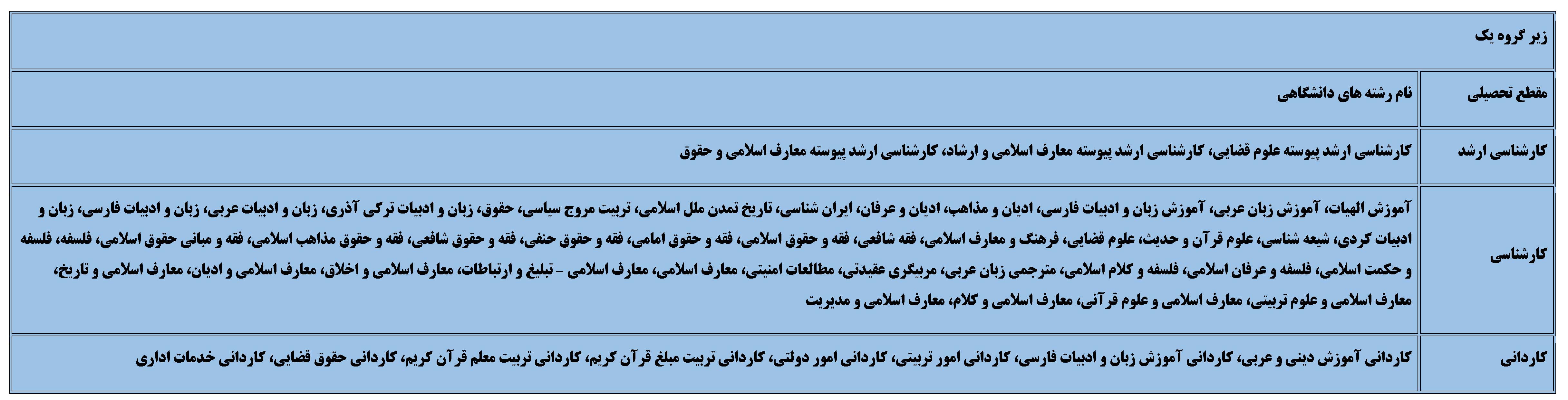 دبیرستان شایستگان