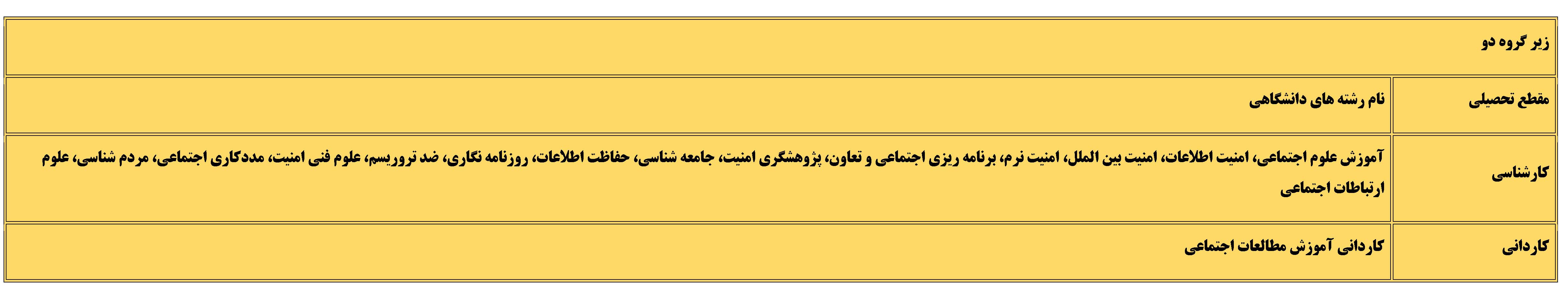 دبیرستان شایستگان