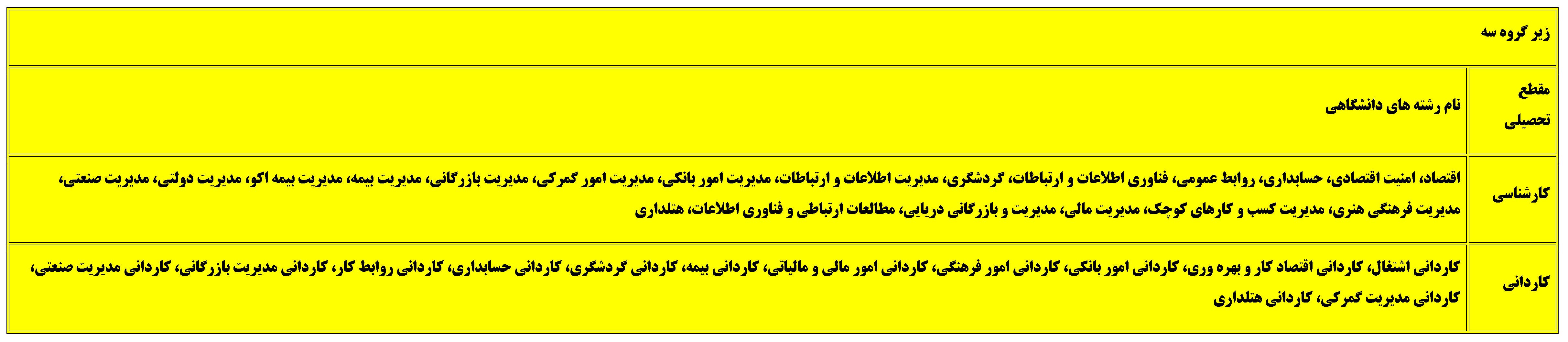 دبیرستان شایستگان