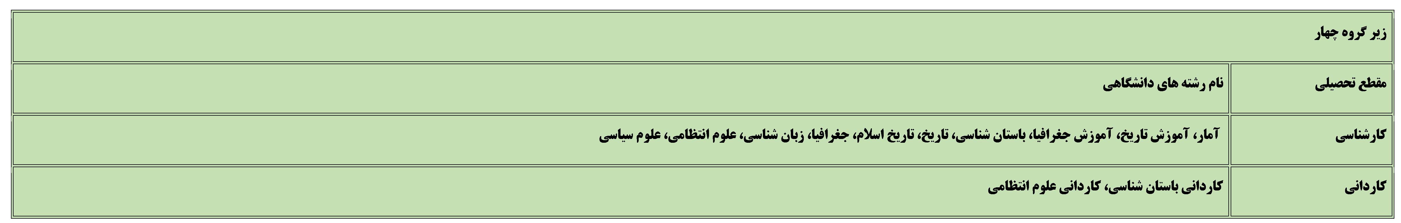دبیرستان شایستگان