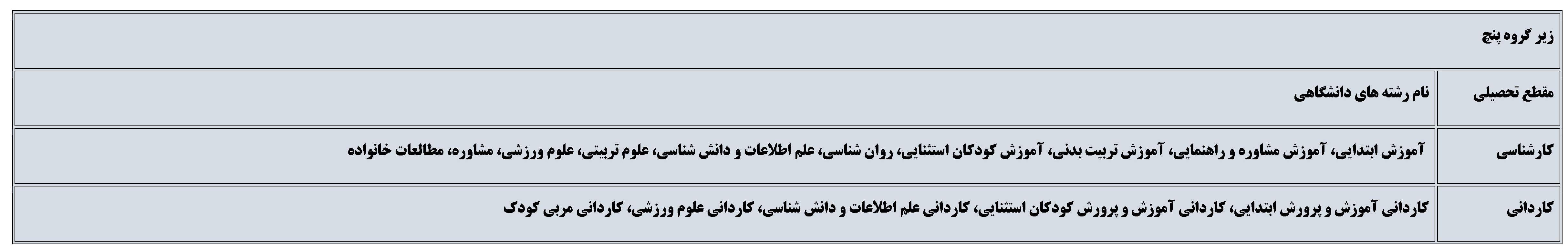 دبیرستان شایستگان